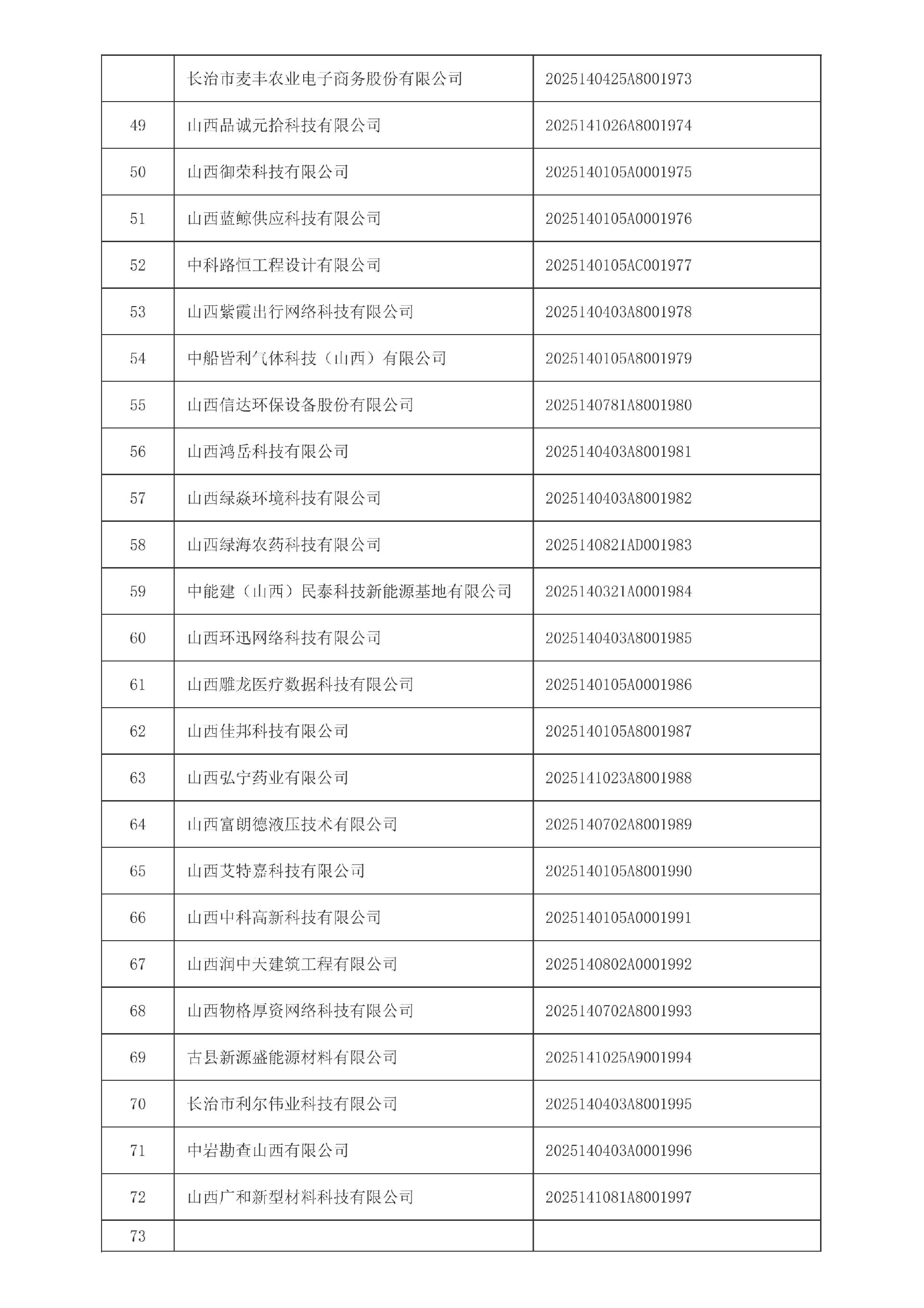 山西省2025年第4批入库科技型中小企业名单_03.jpg