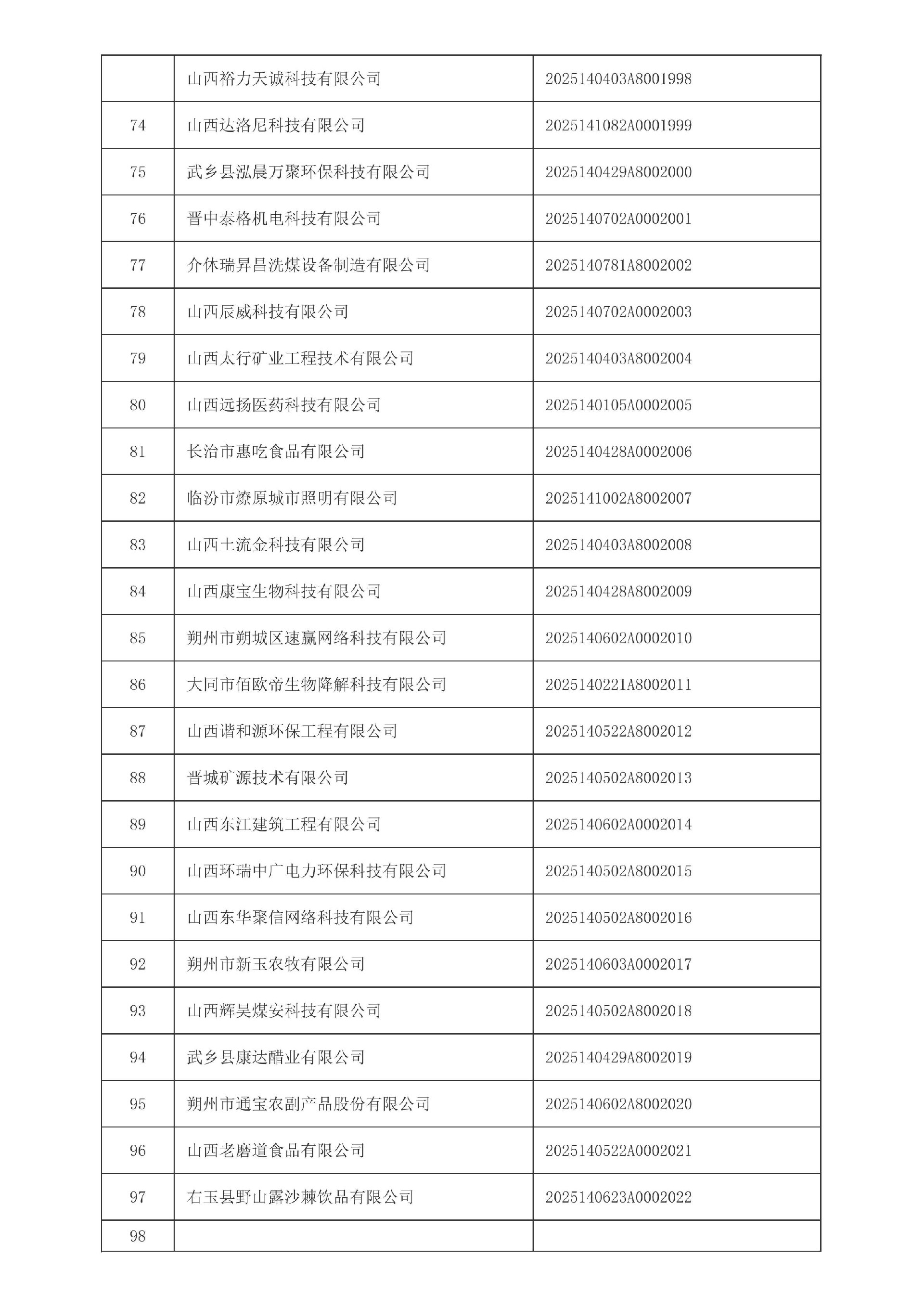 山西省2025年第4批入库科技型中小企业名单_04.jpg