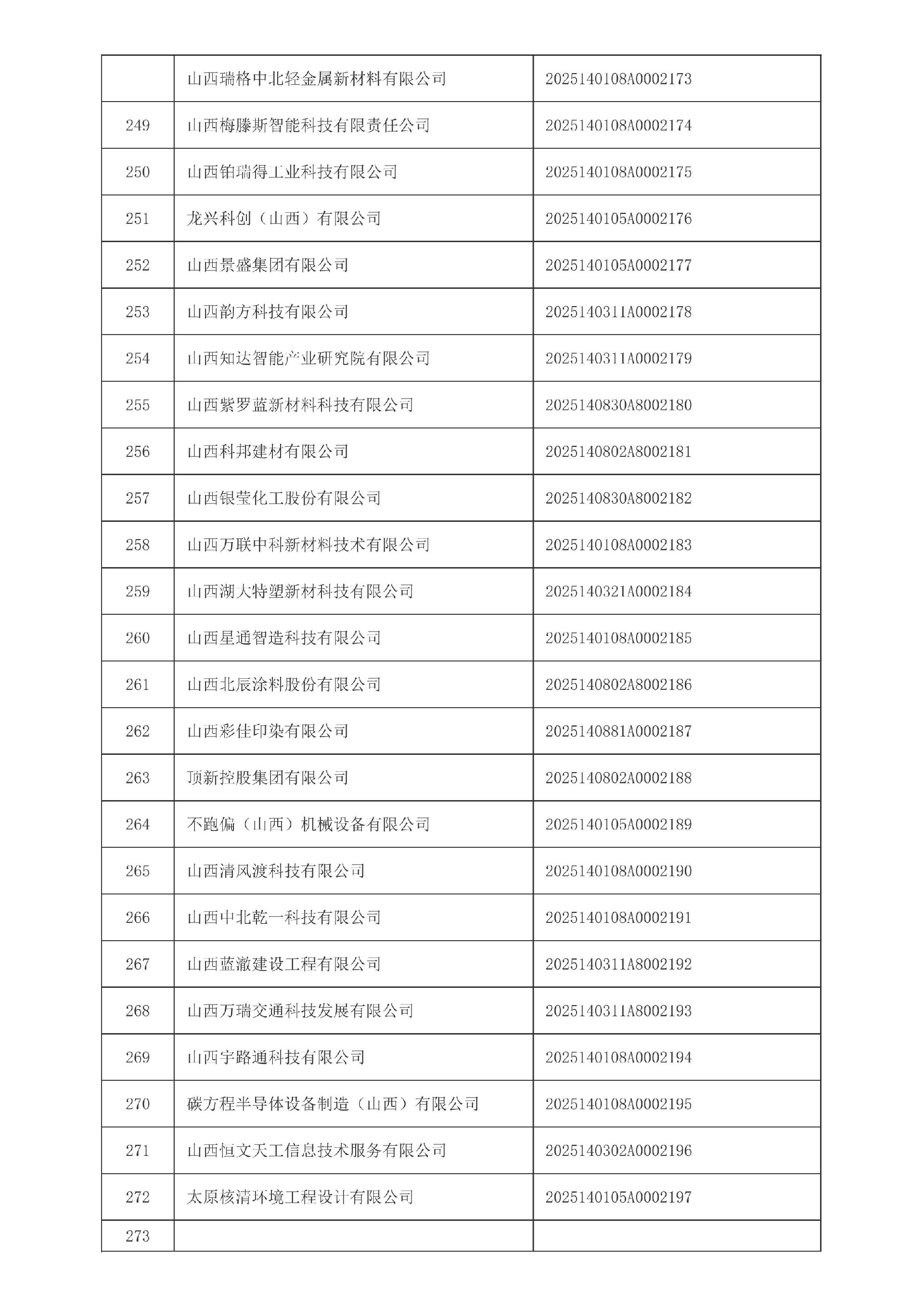 山西省2025年第4批入库科技型中小企业名单_11.jpg