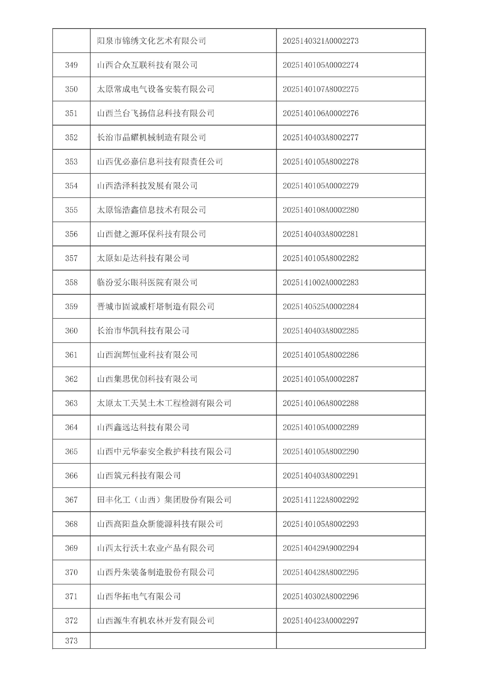 山西省2025年第4批入库科技型中小企业名单_15.jpg