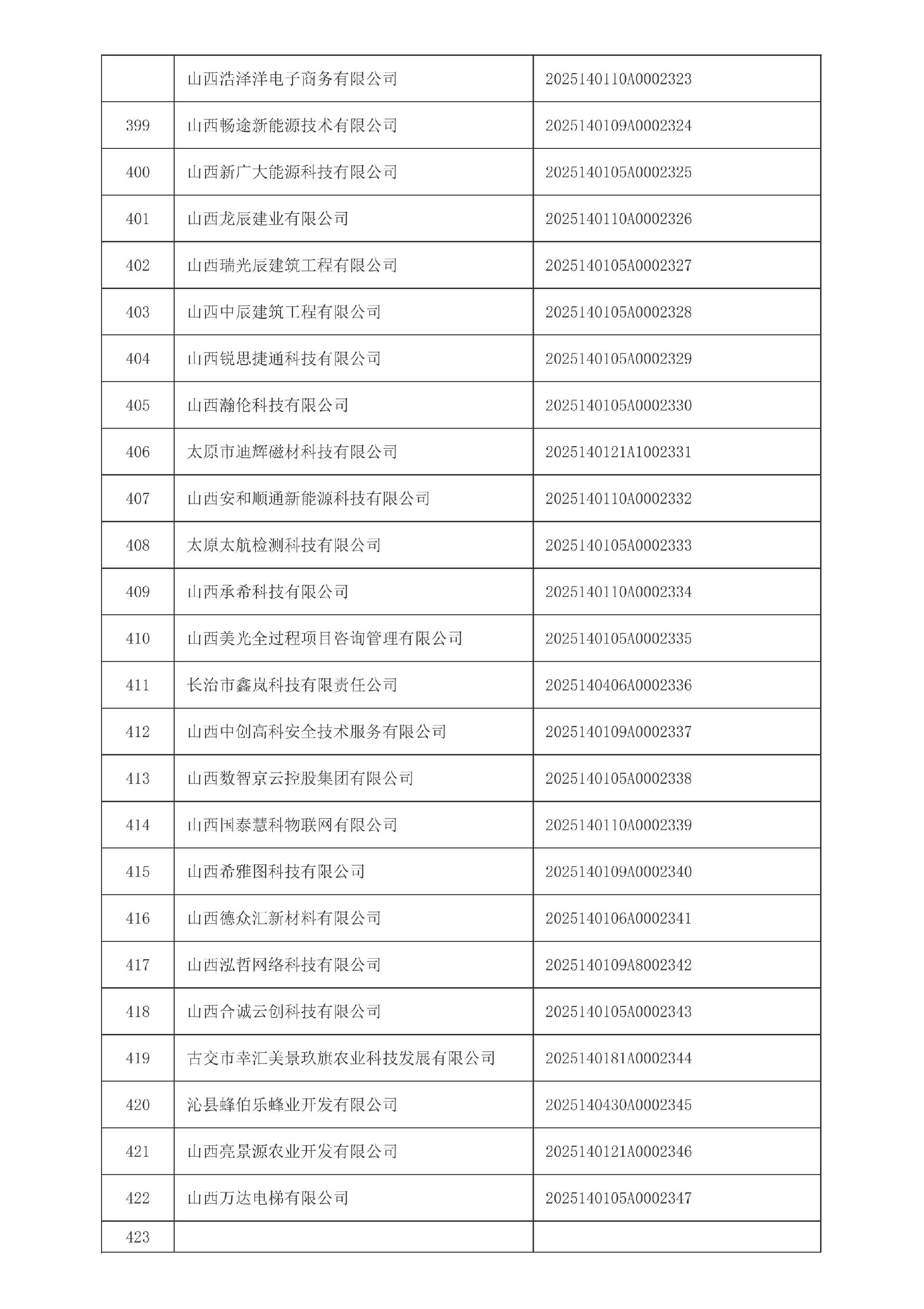 山西省2025年第4批入库科技型中小企业名单_17.jpg