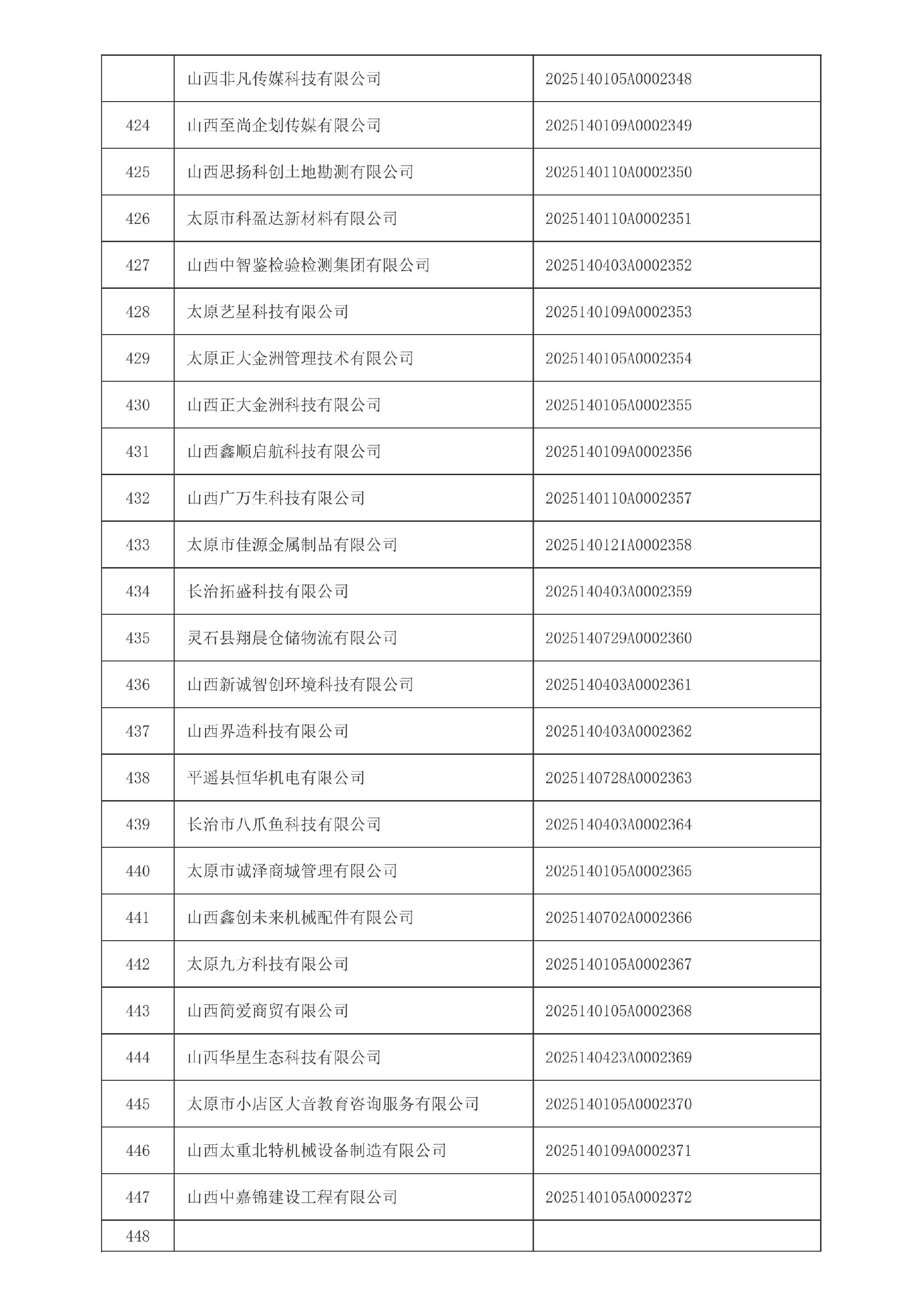 山西省2025年第4批入库科技型中小企业名单_18.jpg
