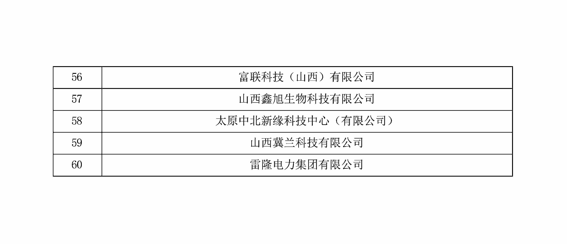 山西省认定机构2025年认定报备的第一批高新技术企业进行备案的公示_03.jpg